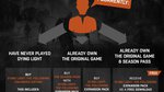 PSX: Date, édition de Dying Light: The Following - Infographic
