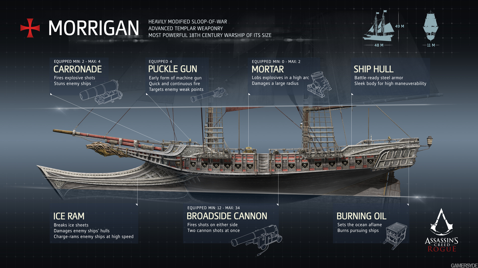 brigs on modern warships